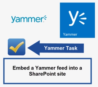 Yammer #6104608
