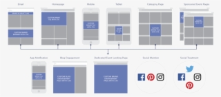 To Help Our Business Development Team Explain How Zulily - Portable Network Graphics #6104823