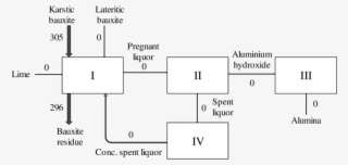 Distribution Of Ce In The Bayer Process, Expressed - Fraktur #6105011