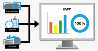 Monitor And Control Your Tank Equipment & Tank Supply #6105713