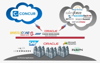 Bristlecone On Twitter - Expense Management #6111505