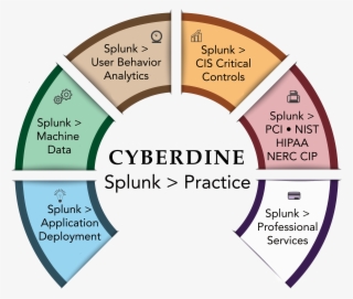 Cyberdine > Splunk Practice - Vector Graphics #6114957