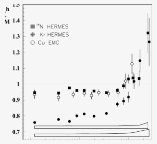 Multiplicity Ratio For Charged Hadrons Versus P 2 T #6114959
