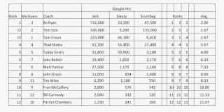 So, While Tom Crean Is Not The Biggest Slimeball, He - Number #6115842