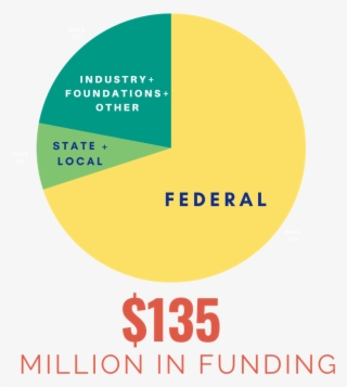 Funding Chart #6116848