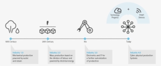 Banner Digital Industry Infographic Ideas Data - Industry 4.0 Additive Manufacturing #6119270