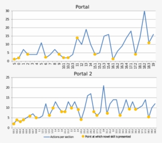 Minimum Number Of Player Actions Required To Solve - Portal 2 #6119456