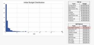 But, Accrington Stanley's Initial Budget Is 500,000 - Distribution Budget Game #6119663