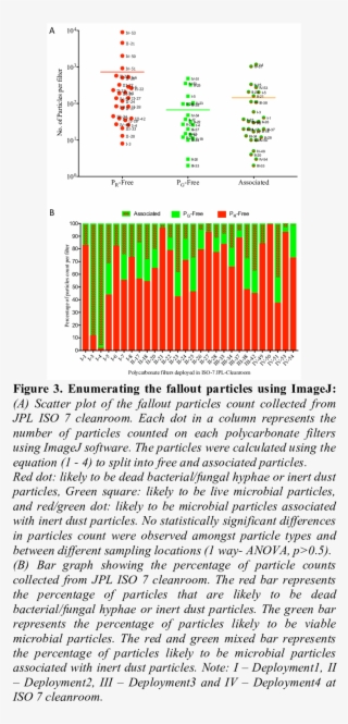 Epi-fluorescence Imaging Of Microbial Cells On Fallout - Number #6122059
