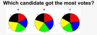 Pie Charts #6123125