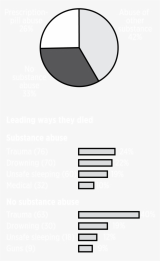 Miami Herald Reporting - Whiteline #6124865