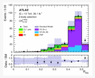 Search For Direct Top Squark Pair Production In Final - Diagram #6125235