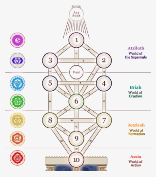 Download Clip Art Free Stock Science Fiction Illustration - Chakras Caduceu #6125305