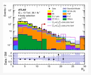 Search For Direct Top Squark Pair Production In Final - Diagram #6125416