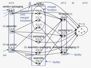 Distribution Network With Postponed Activities - Diagram #6128897