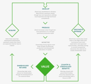 Website Eland Business Model 2018@2x - Business #6130587
