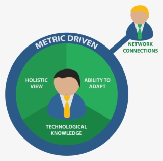 Supply Chain Leader Qualities Diagram - Supply Chain #6130866