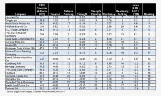As - Supply Chain Raci Matrix #6131532