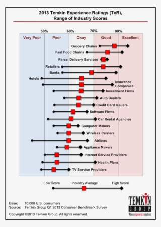 Temkin Group 2013 Satisfaction - Utility Industry Customer Experience #6131657 Temkin Group 2013 Satisfaction - Utility Industry Customer Experience #6131657