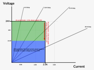 Each Of The Diagonal Lines Represents The Various Current-voltage - Diagram #6131768
