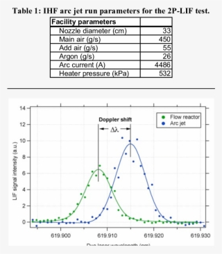 Excitation Spectra Of Atomic Nitrogen Obtained In The - Diagram #6134839