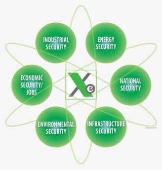 A Different Kind Of Nuclear Reactor - Diagram #6134954