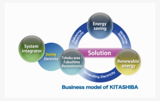 About Kitashiba's Electric Supply Systems Business - Business #6135089