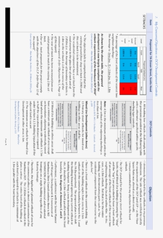 Da2017/272 Mixed Use Commercial And Shop Top Housing #6135401