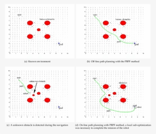 On-line Path Planning For Unknown Environments - Planning #6139413