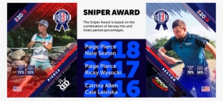 Each Year The Disc Golf Pro Tour Puts Together A List - Athlete #6140318