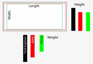 Comparison Of Car Dimensions And Weight - Car #6140828
