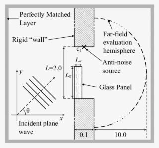 Finite-element Method Simulation Plane In 2d To Represent - Finite Element Method #6142395