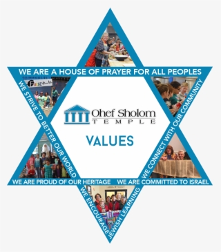 Our Values - Pala, Kerala #6145391