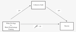 Coefficients With An Asterisk Indicate Significant - Diagram #6149160