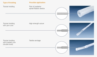 Type Of Braiding - Portable Network Graphics #6149343
