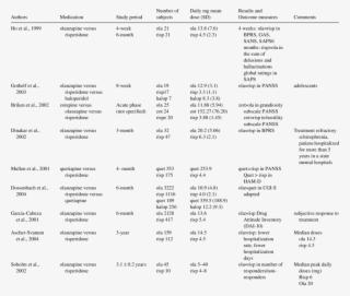First-line Sgas Head To Head Open Trials - Document #6151941