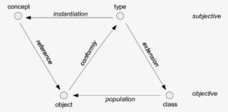 The Ontological Parallelogram - Diagram #6152390