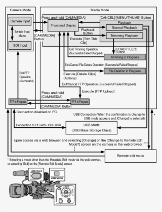 Camera Mode - Jvc Gy-hm890 #6156341