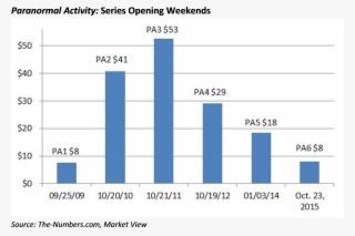 It Launched Against Lionsgate's Vin Diesel Vehicle - National Aids Control Organisation #6156569