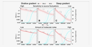 Robustness Of Mechanism With Regard To Changes In The - Diagram #6158039