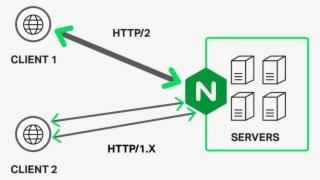 To Support Both Http/1 - Globaltrans #6158222