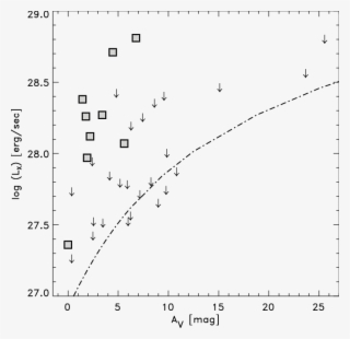 The Gray Filled Boxes Show The X-ray Luminosities For - Diagram #6158223