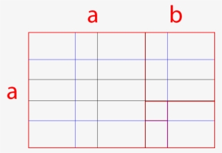 While These Grids Are Used In The Same Way As The Rule - Number #6158565
