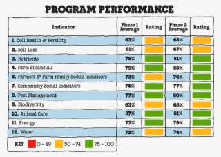 Caring Dairy Indicator Chart - Portable Network Graphics #6158797