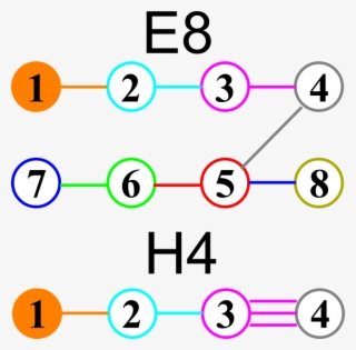 I Find In Folding From 8d To 4d, That The 6720 Edge - Coxeter–dynkin Diagram #6158957
