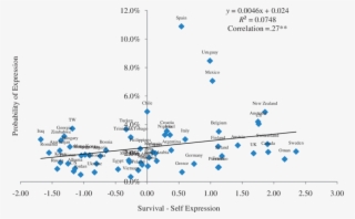 Value Orientation And Online Political Discussion - Politics #6160412