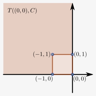 Cone Tangente De Um Quadrado Unitário - Diagram #6165711
