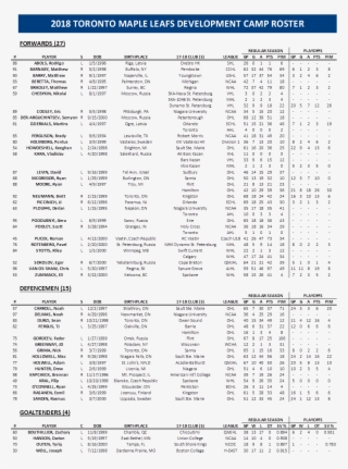 Development Camp Roster 2018 #6166793