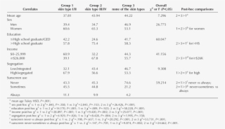 Demographic, Neighborhood, And Behavioral Correlates - Human Skin #6167504