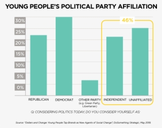 For Example, Even A Majority Of Our Respondents Who - Company #6169931